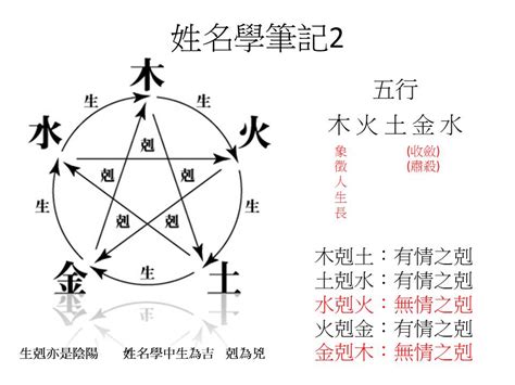 甯五行屬性|甯的五行：姓名學解析